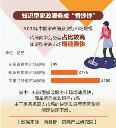 數說高端家政行業 機遇、挑戰與發展趨勢