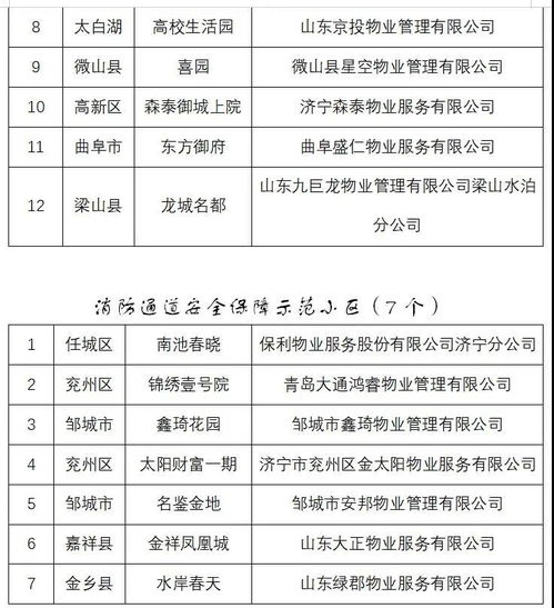 鄒城多個小區擬獲濟寧市物業管理示范小區稱號，家政服務更添便捷